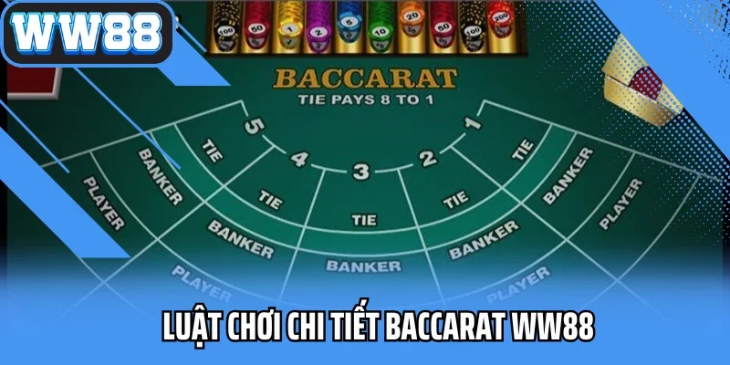 Luật chơi chi tiết Baccarat WW88
